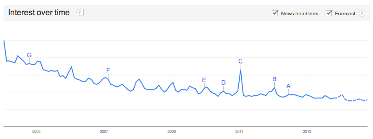 google_trends